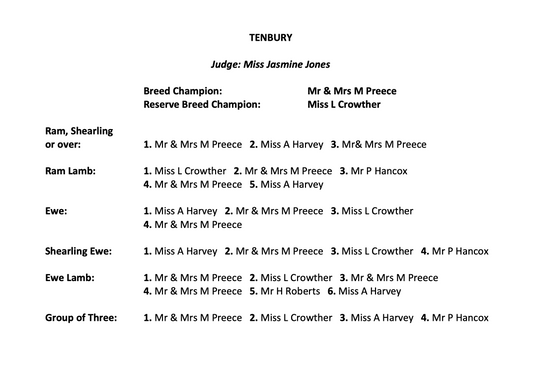 Tenbury Show Results 2025
