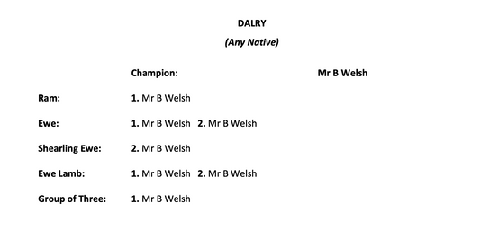 Dalry Show Results