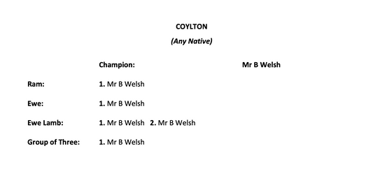 Coylton Show Results
