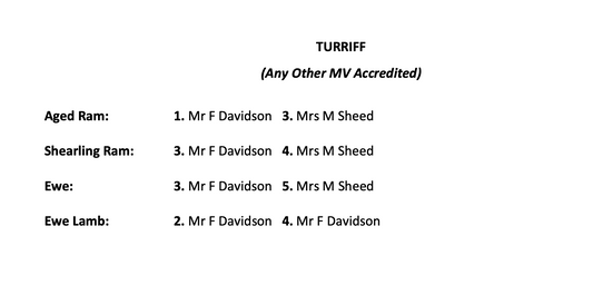 Turriff Show Results