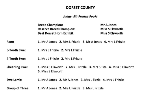Dorset County Show Results