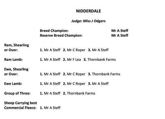 Nidderdale Show Results