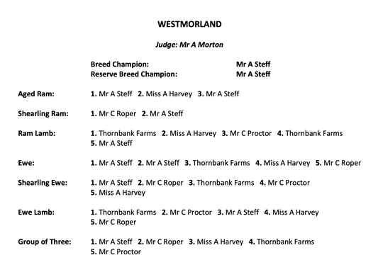 Westmorland Show Results