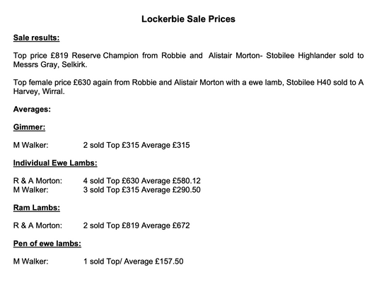 Lockerbie Sale Report