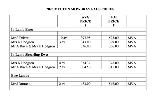 Melton Mowbray Sale Prices 2025