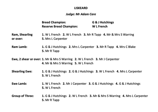 Liskeard show results 2026