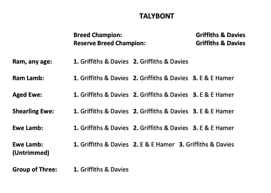 Talybont Show